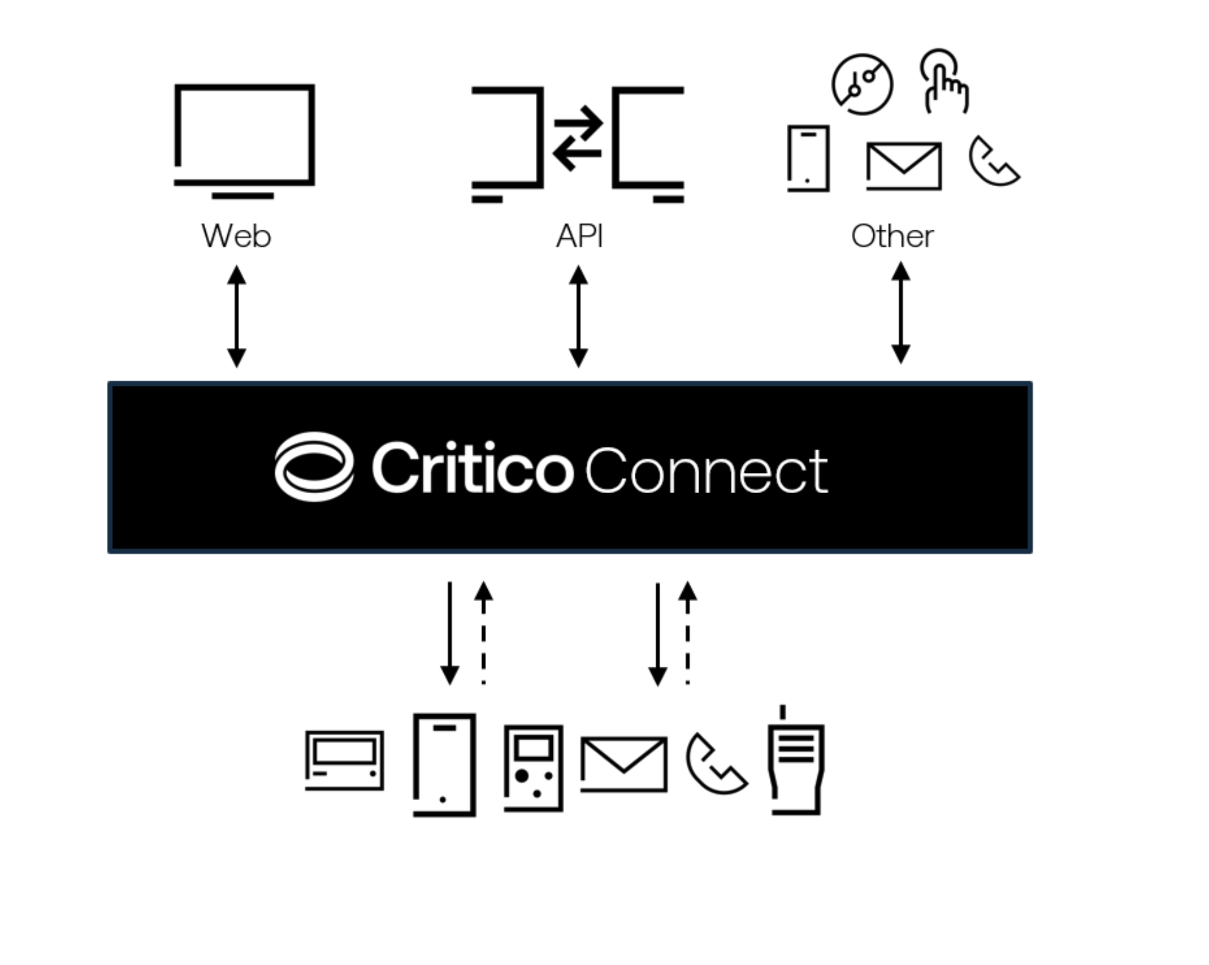 Critico Connect